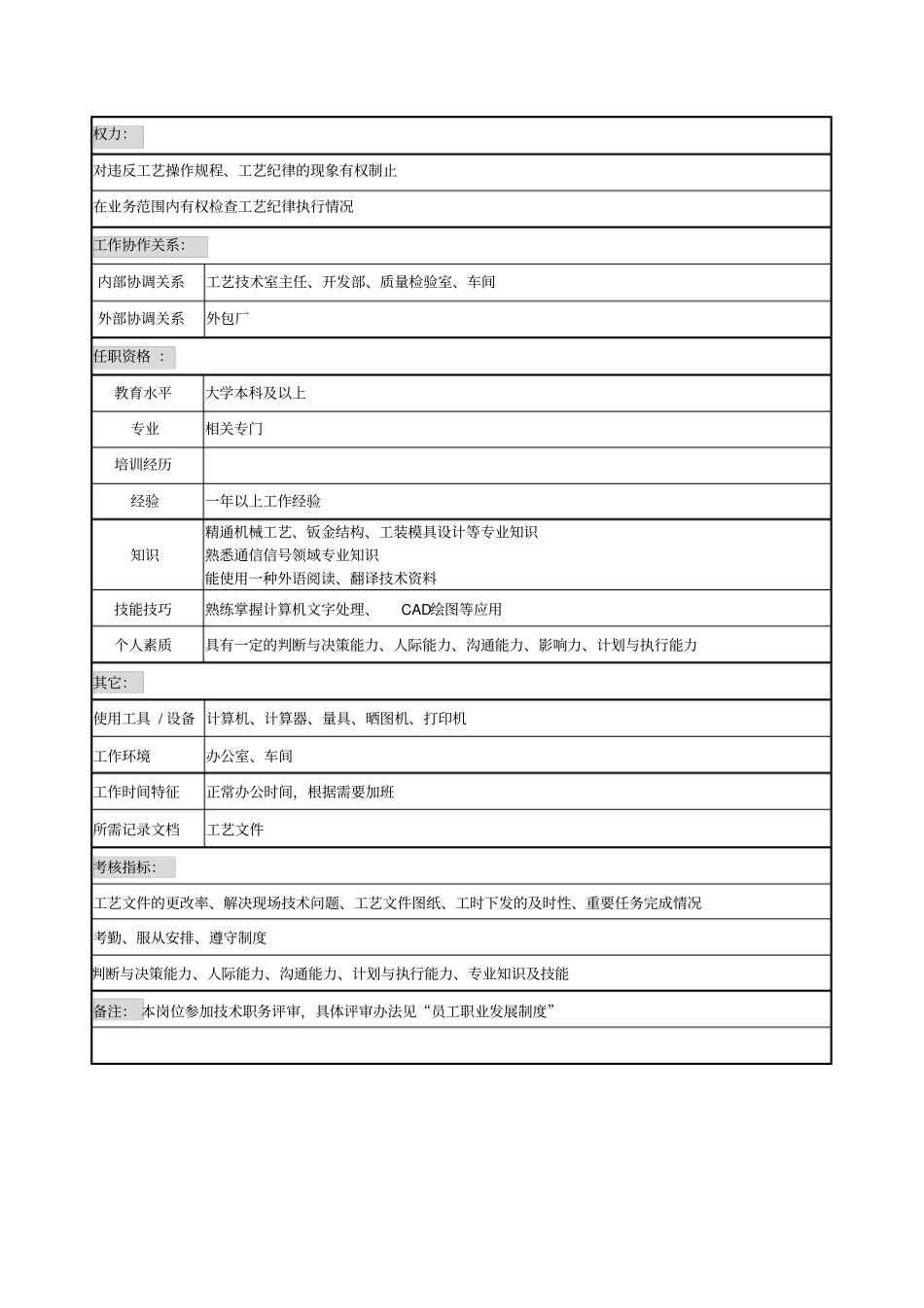金属工艺工程师职务说明书_第2页