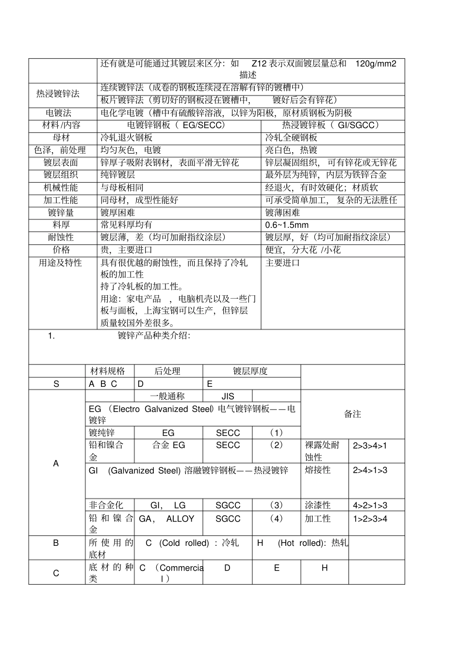 金属材料----板材_第2页