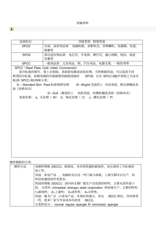 金属材料----板材