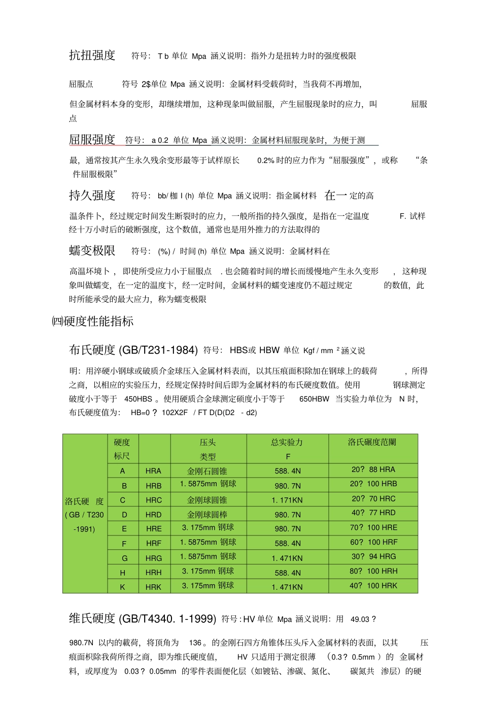 金属材料的主要性能指标及涵义_第2页
