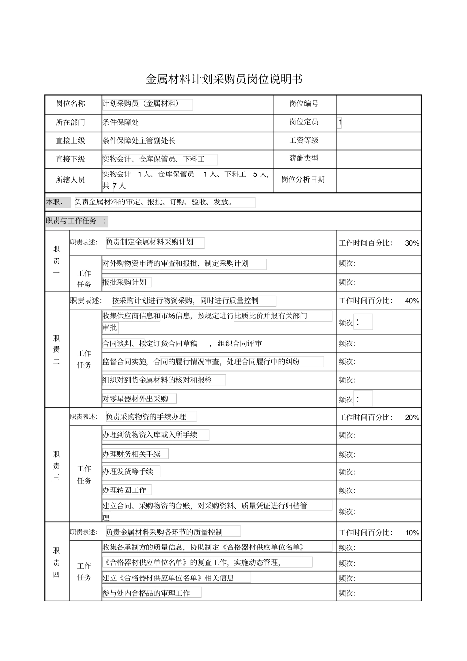 金属材料计划采购员岗位说明书_第1页