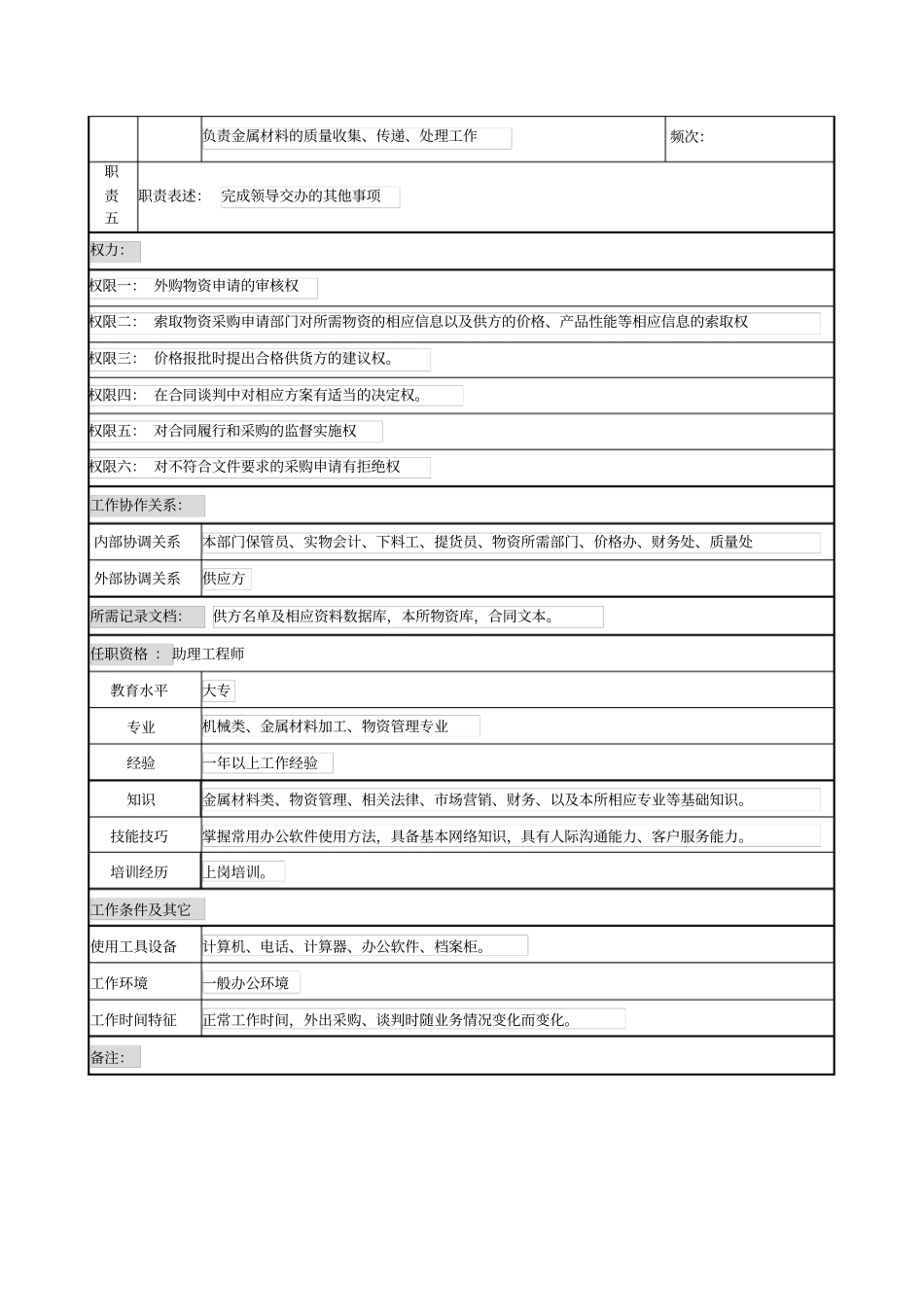 金属材料计划采购员岗位说明书_第2页