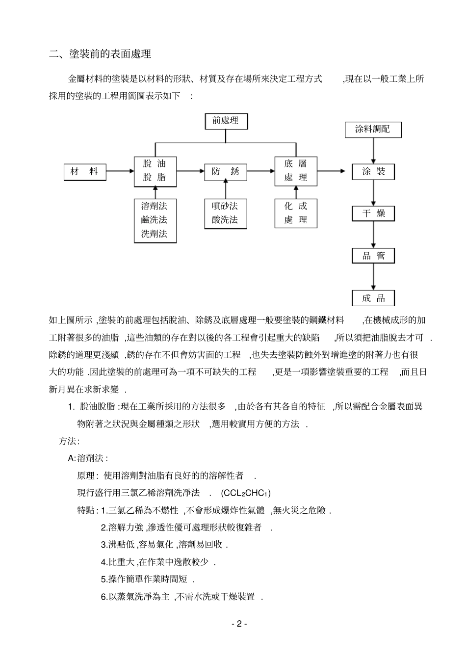 金属涂装技术资料_第3页