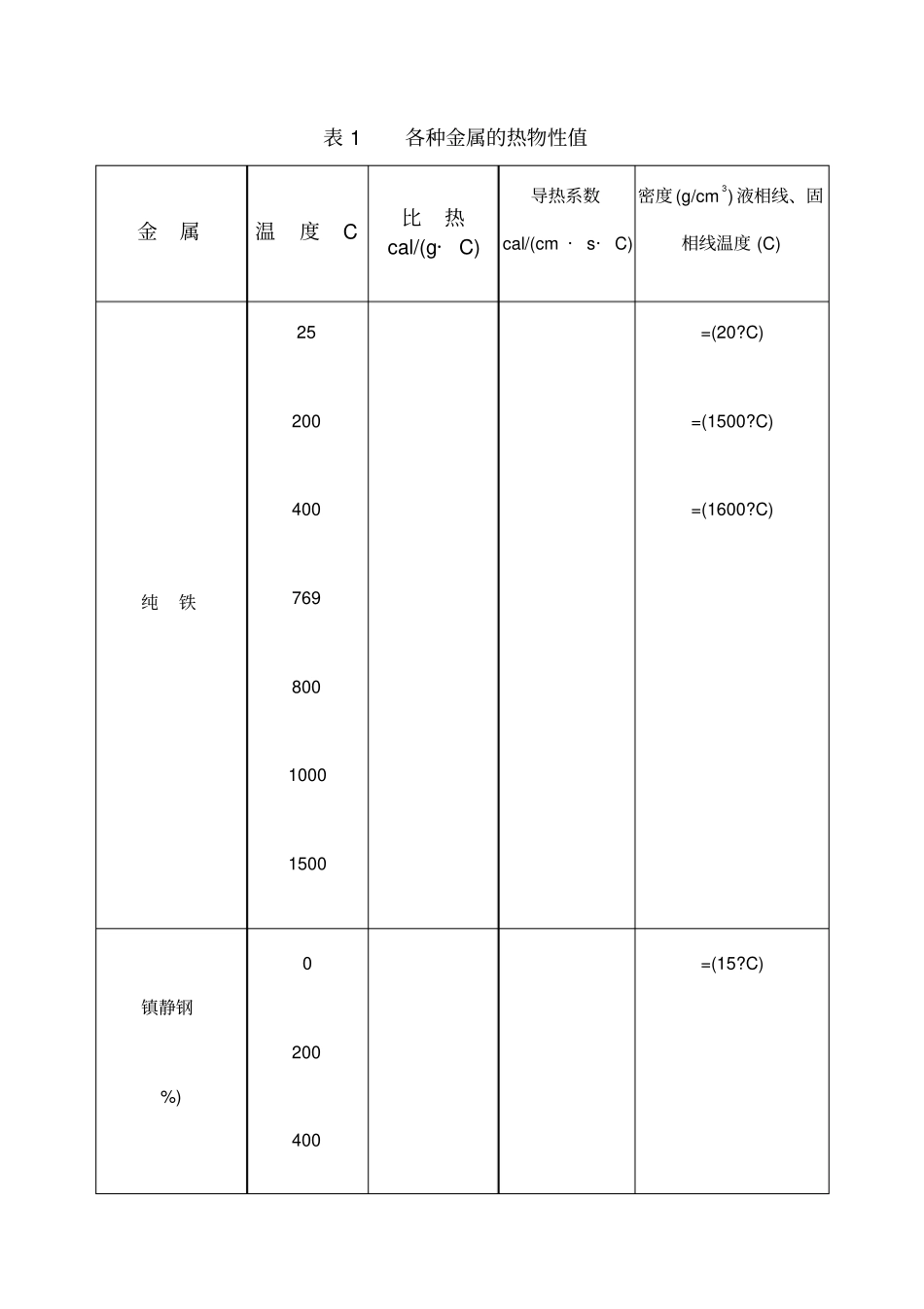 金属热物性参数_第1页