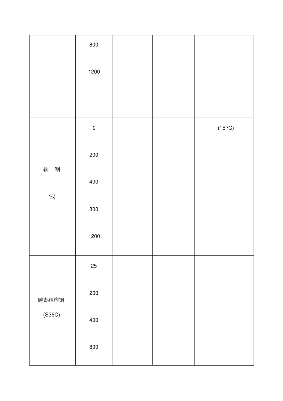 金属热物性参数_第2页