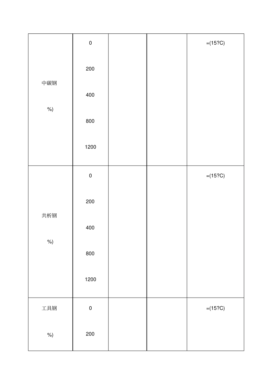 金属热物性参数_第3页