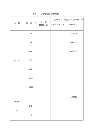 金属热物性参数