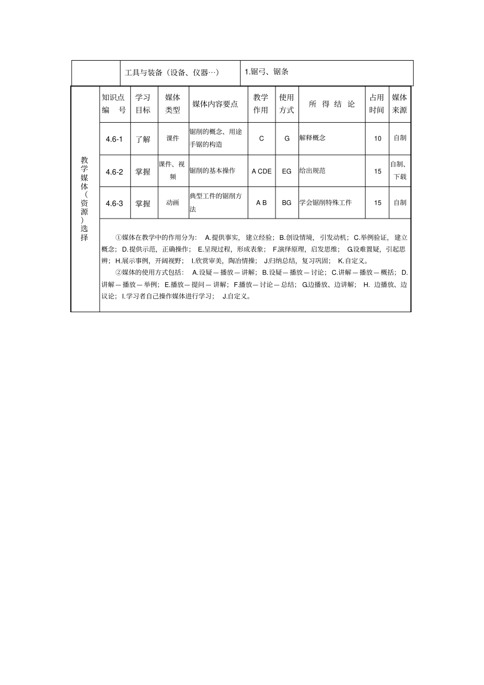 金属的锯割加工_第2页