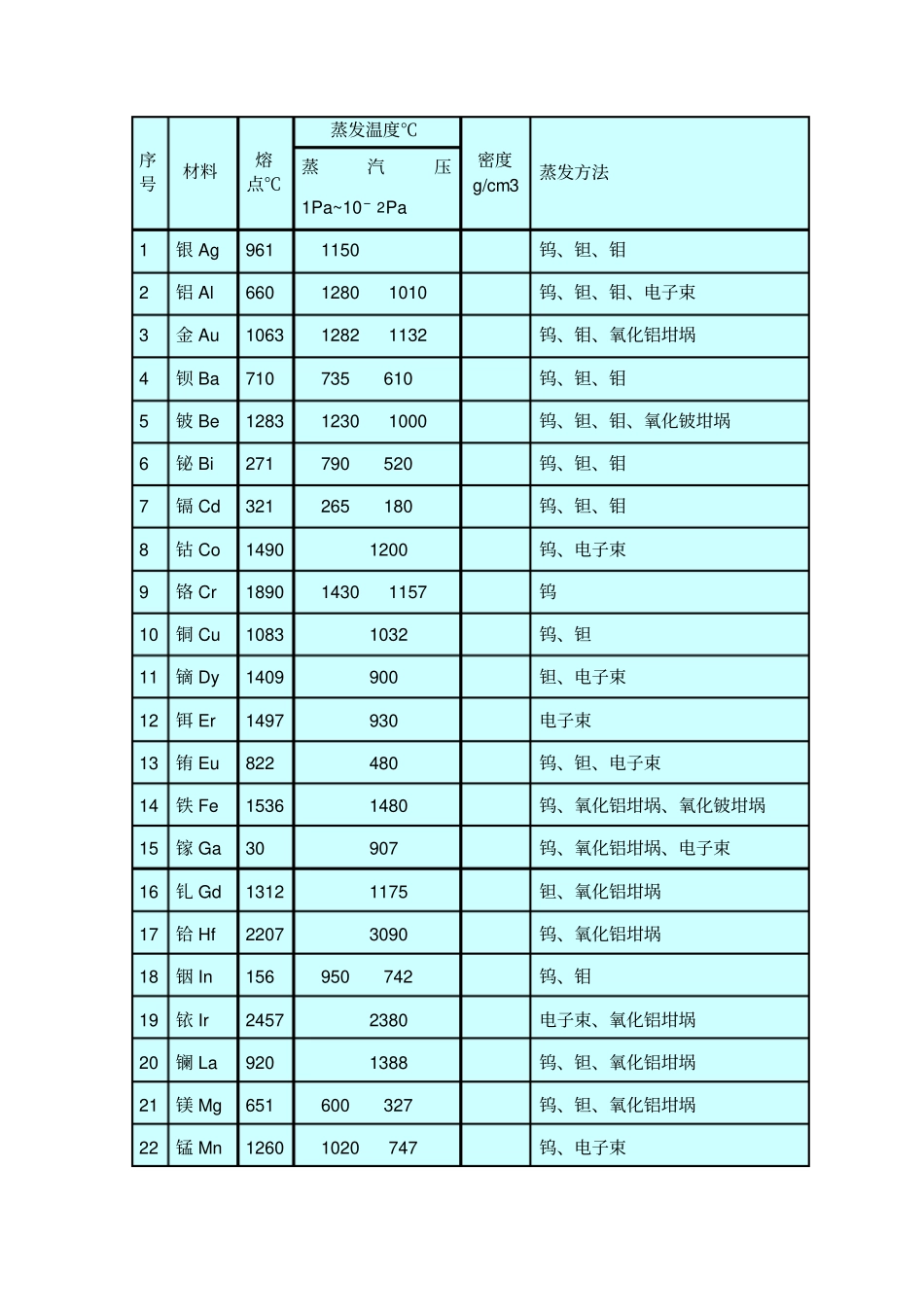 金属的蒸发温度_第1页