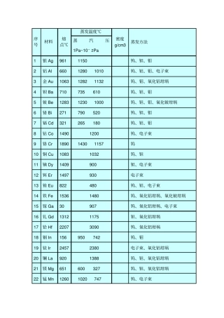 金属的蒸发温度