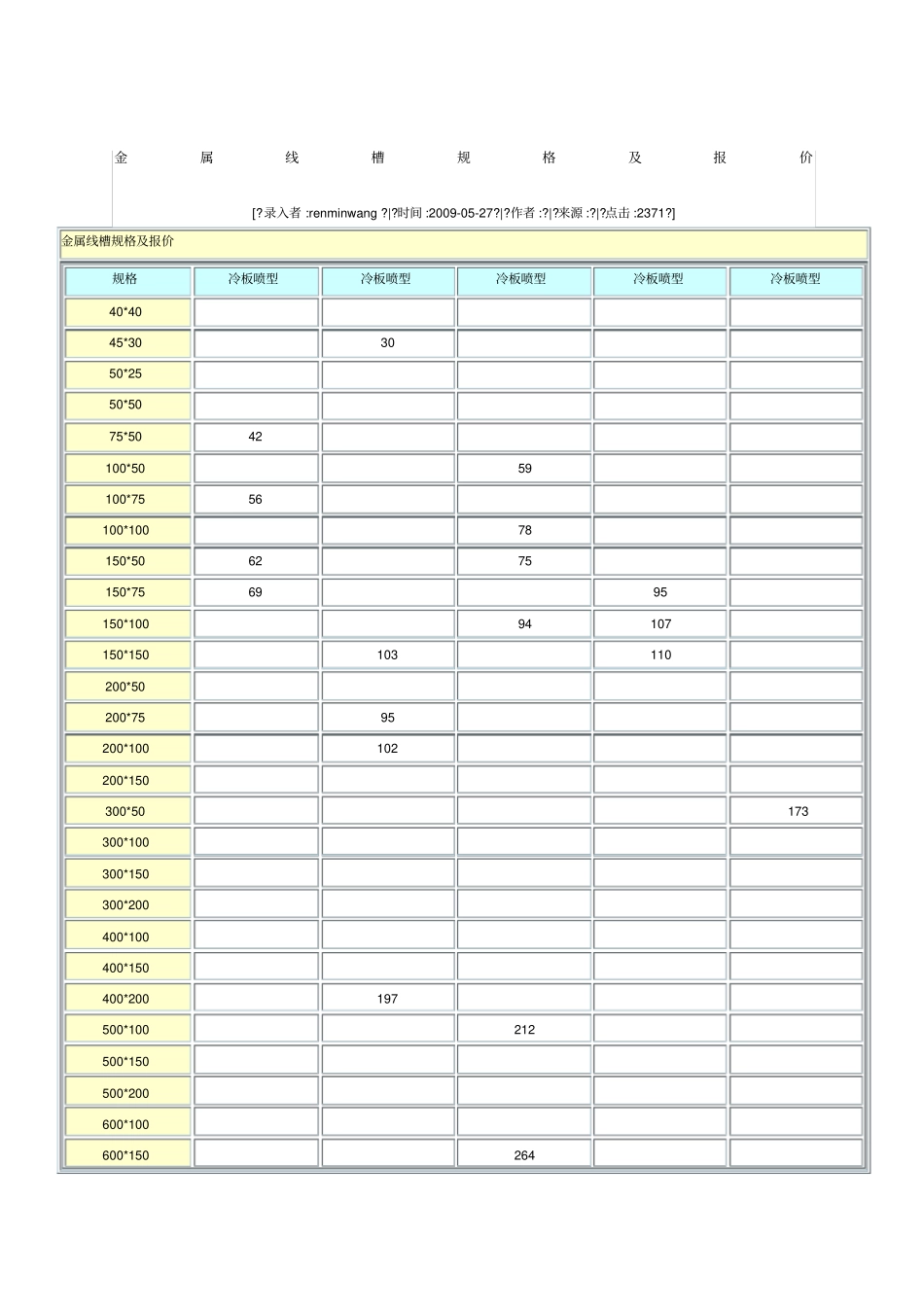 金属线槽规格及报价_第1页