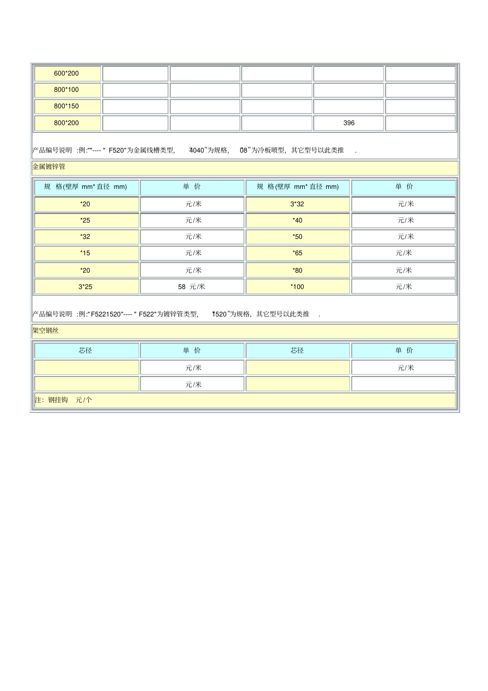 金属线槽规格及报价_第2页