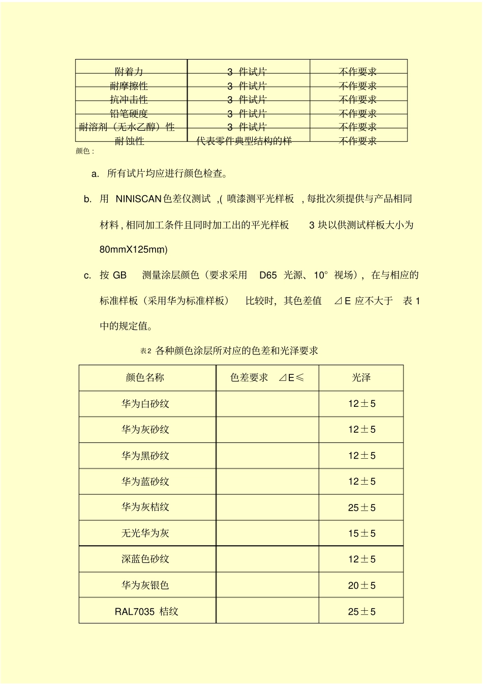 金属表面喷涂检验规范涂装规范细则精选_第3页