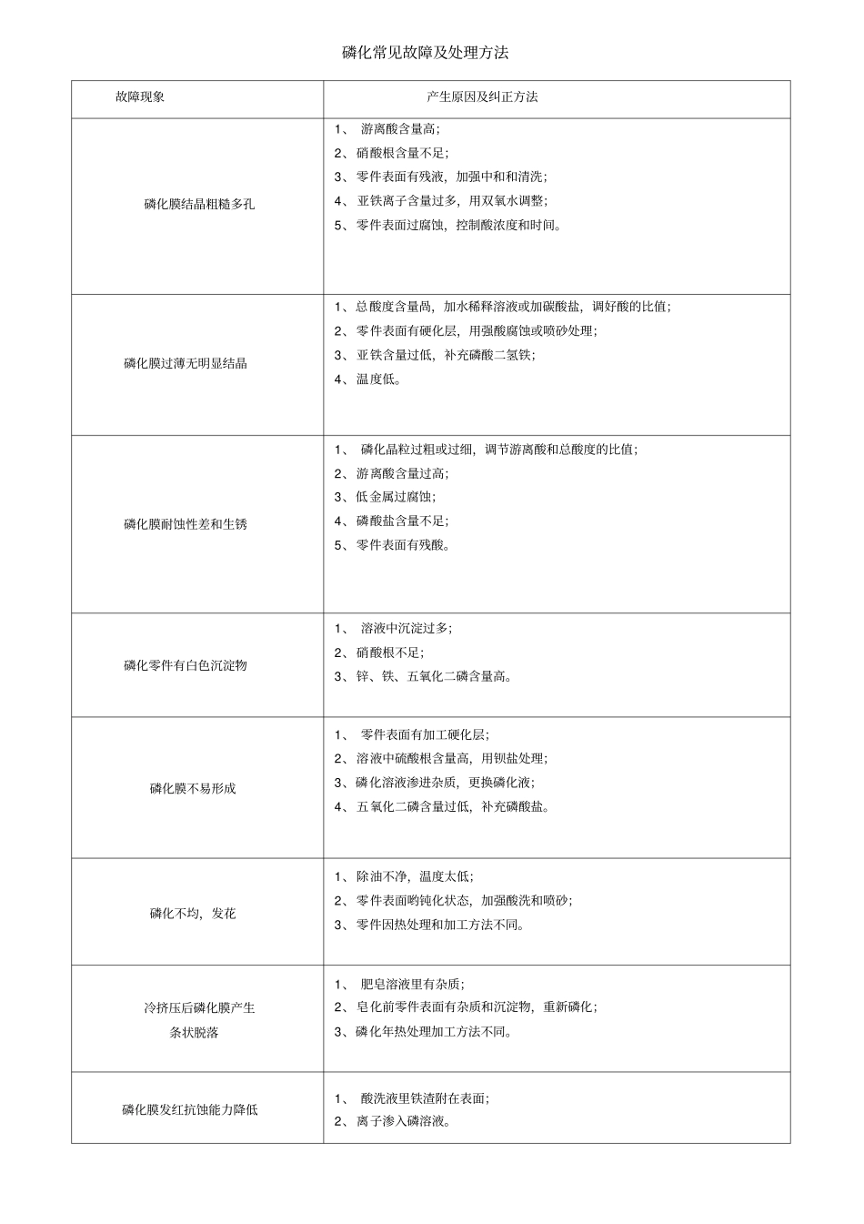 金属表面处理常见问题的原因以及解决方法_第3页