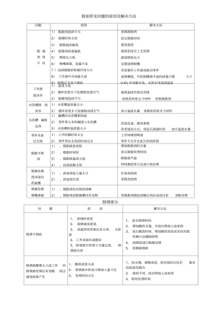金属表面处理常见问题的原因以及解决方法