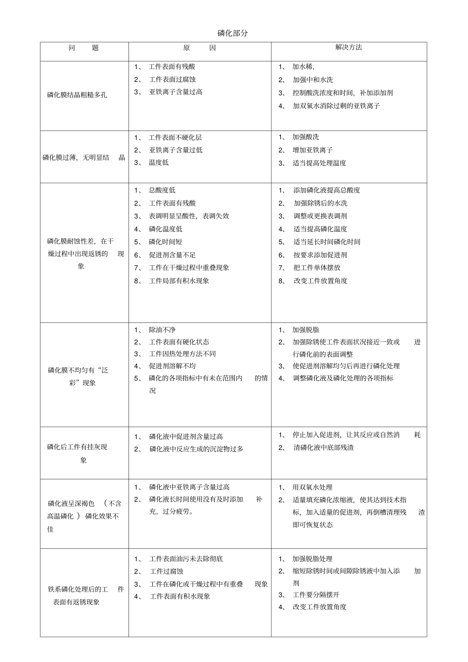 金属表面处理常见问题的原因及解决方法_第2页