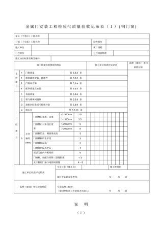 金属门安装工程检验批质量验收记录表