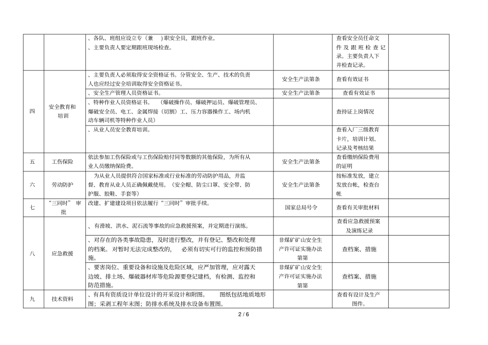金属非金属矿山安全检查表_第2页