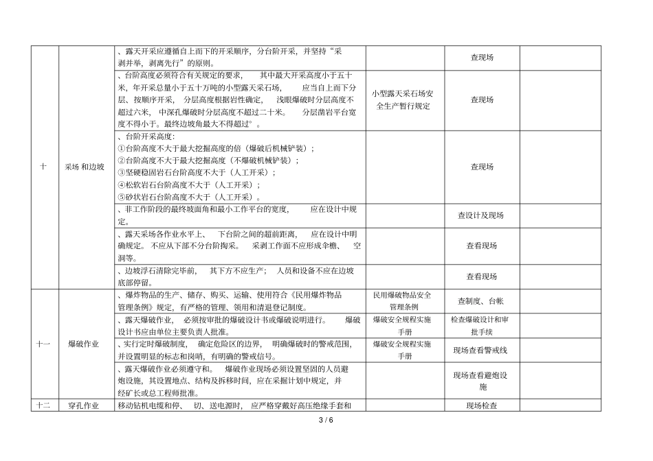 金属非金属矿山安全检查表_第3页