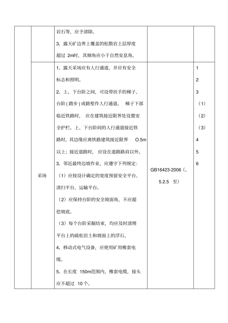 金属非金属矿山现场安全检查表露天开采_第2页