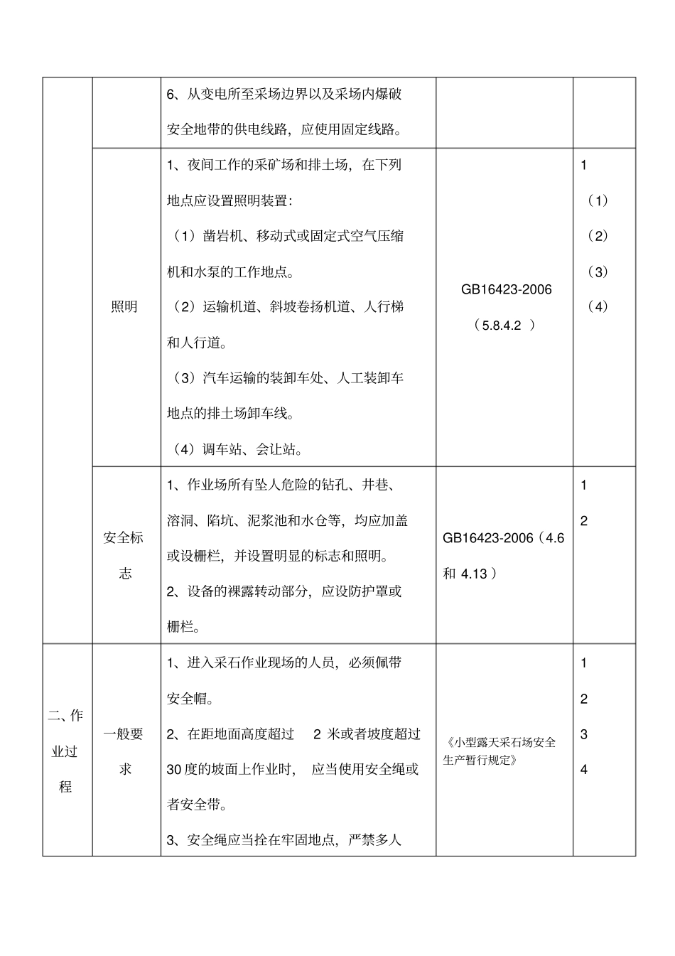 金属非金属矿山现场安全检查表露天开采_第3页