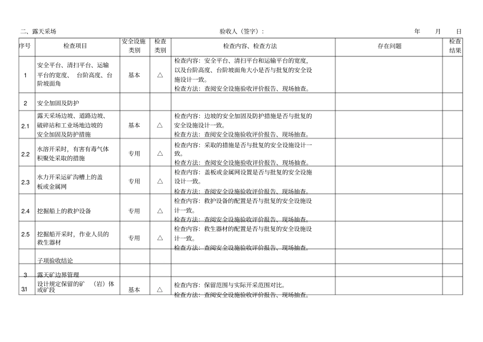 金属非金属露天矿山建设项目安全设施竣工验收表_第3页