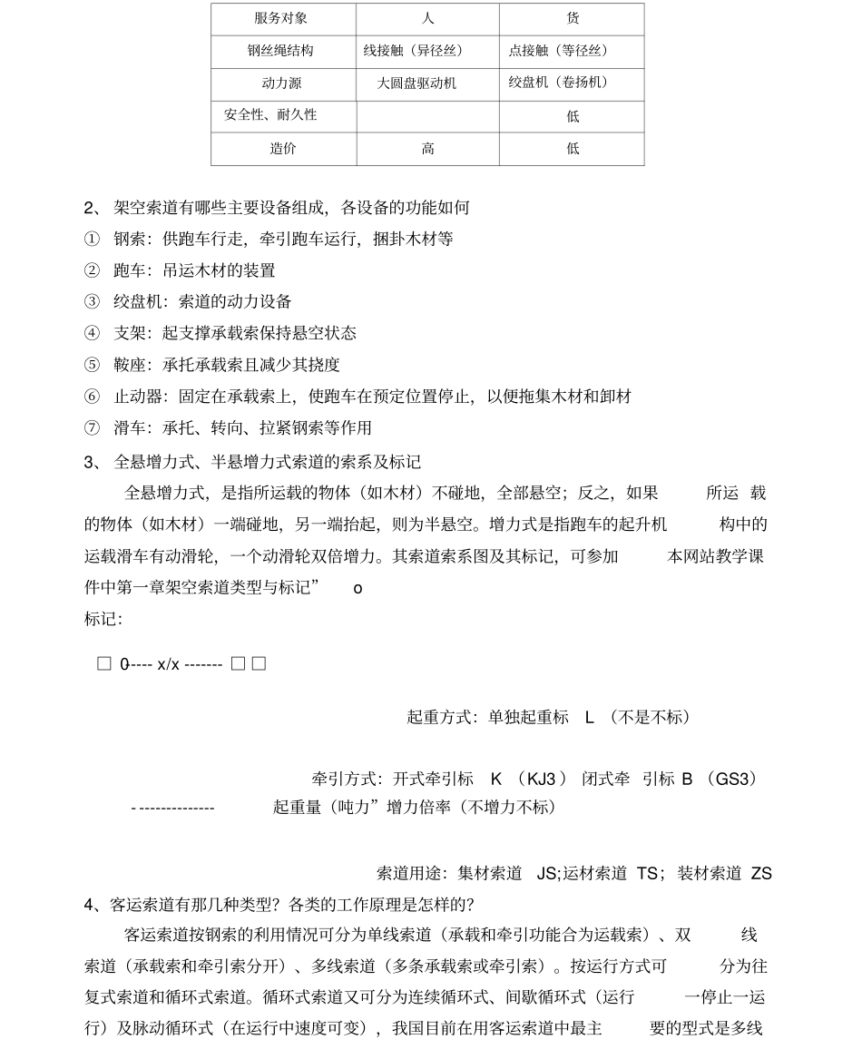 金山学院悬索题目及答案_第2页