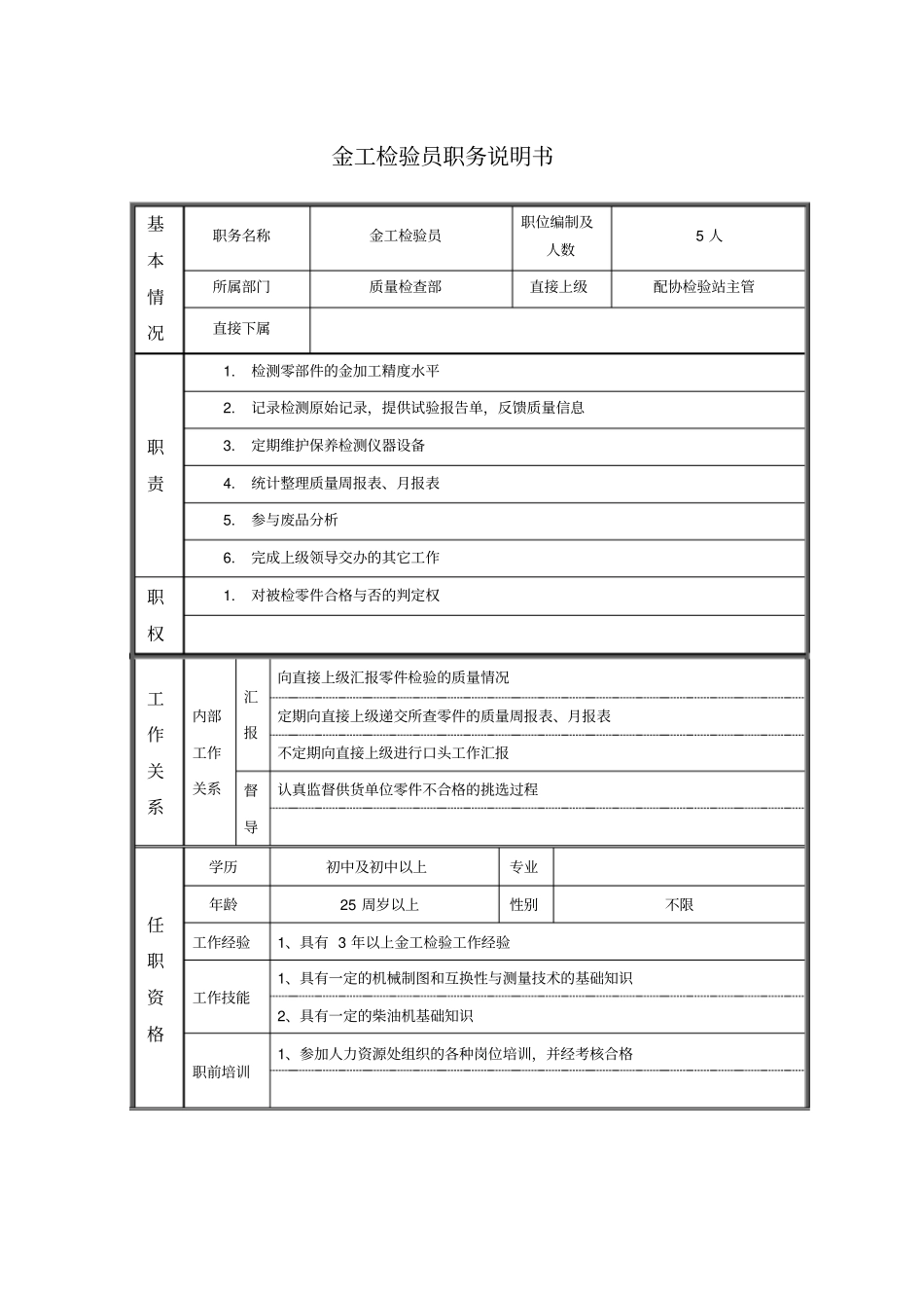 金工检验员职务说明书_第1页