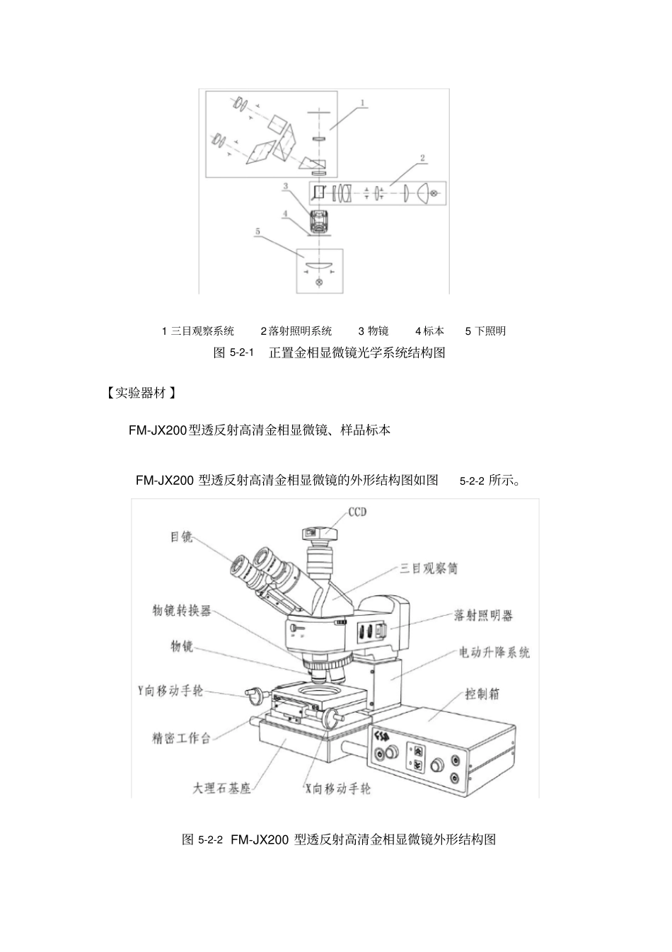 金相显微镜的基本原理、构造及使用_第2页