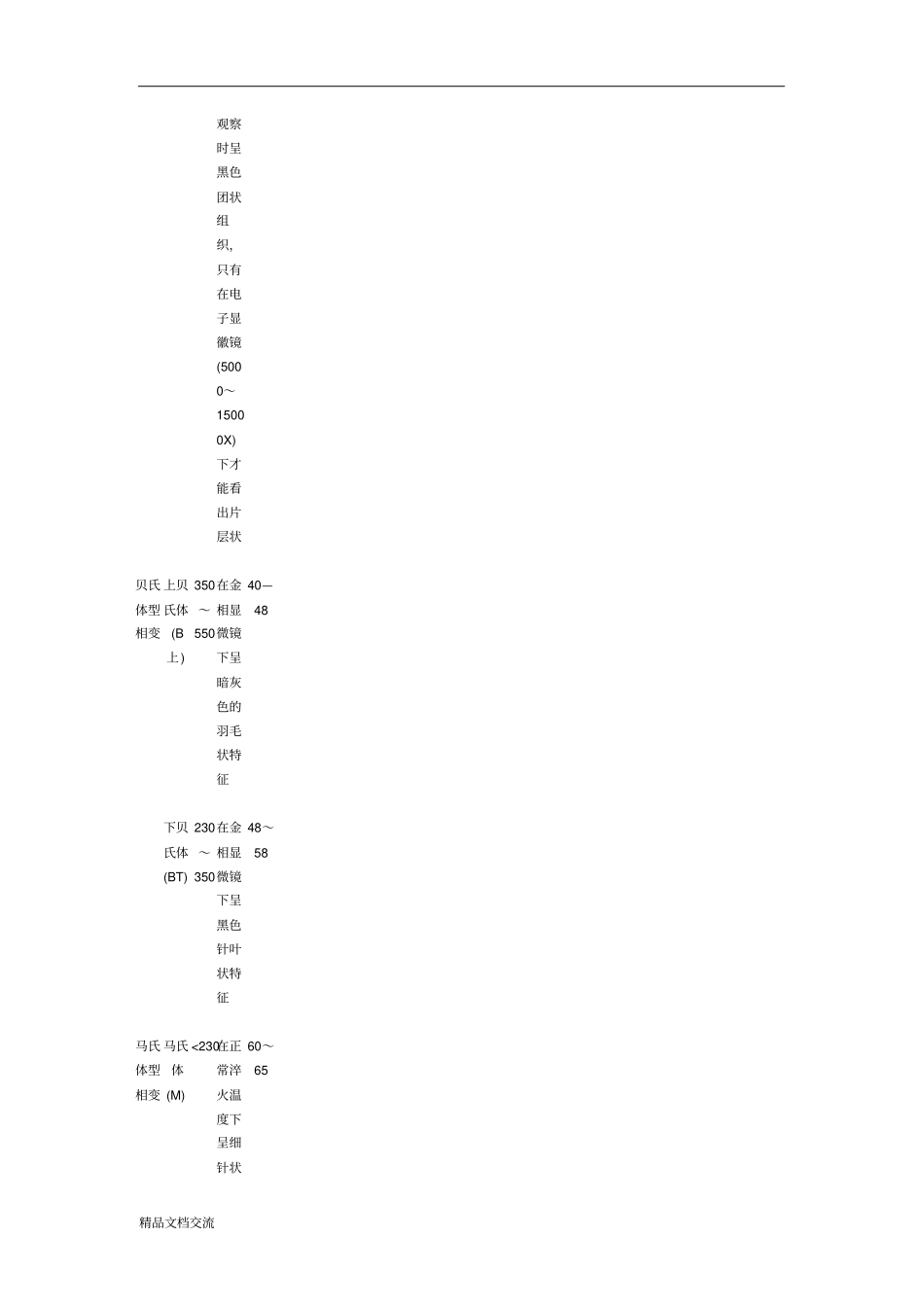 金相组织分析_第2页