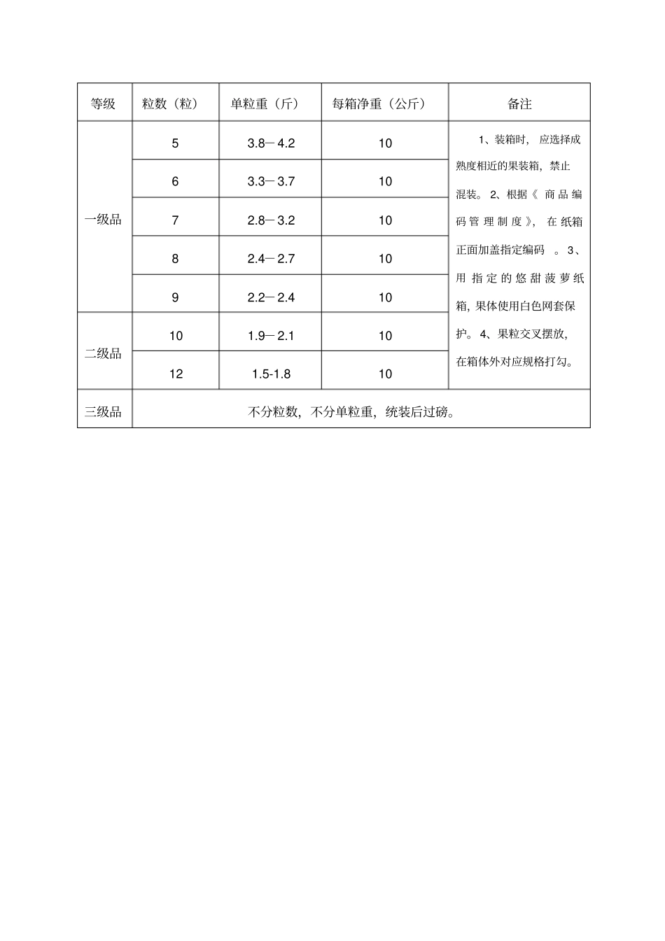 金菠萝分级包装标准_第2页