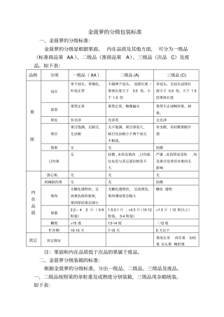 金菠萝分级包装标准