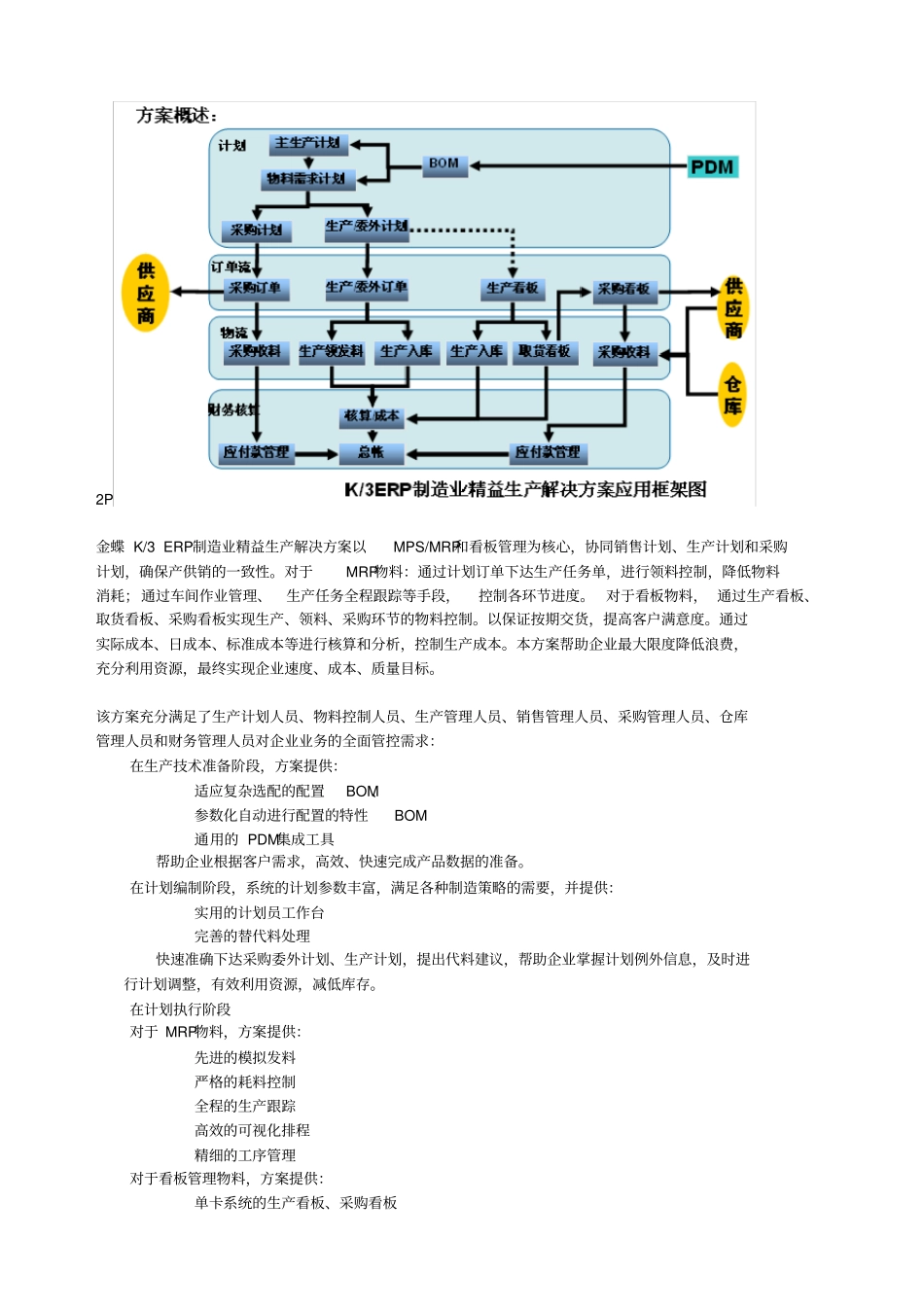 金蝶K3ERP制造业精益生产解决方案折完成_第2页
