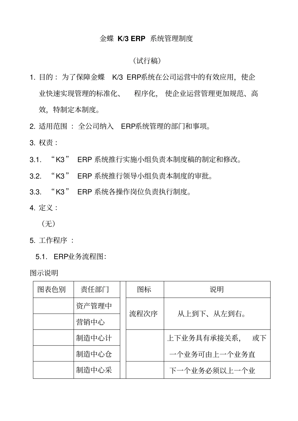 金蝶KERP系统管理制度_第1页