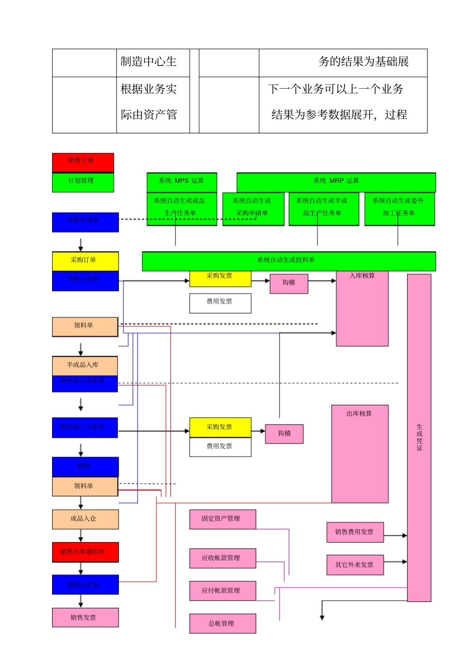 金蝶KERP系统管理制度_第2页