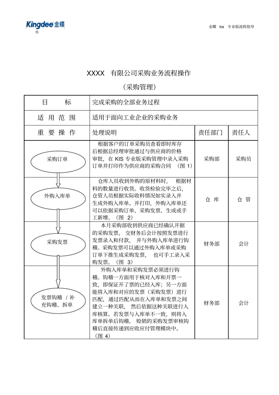 金蝶kis专业版操作流程_第3页