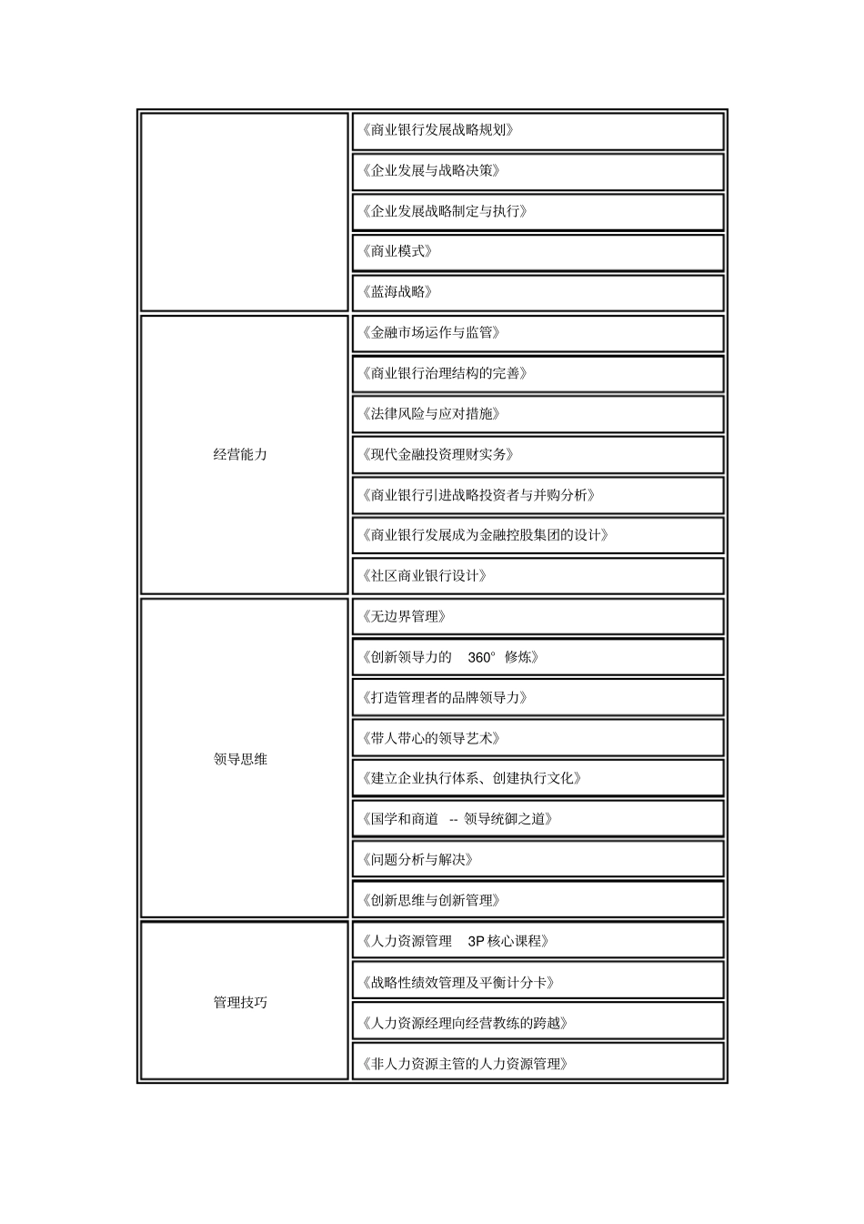 金融企业素质模型及培训体系分析_第3页