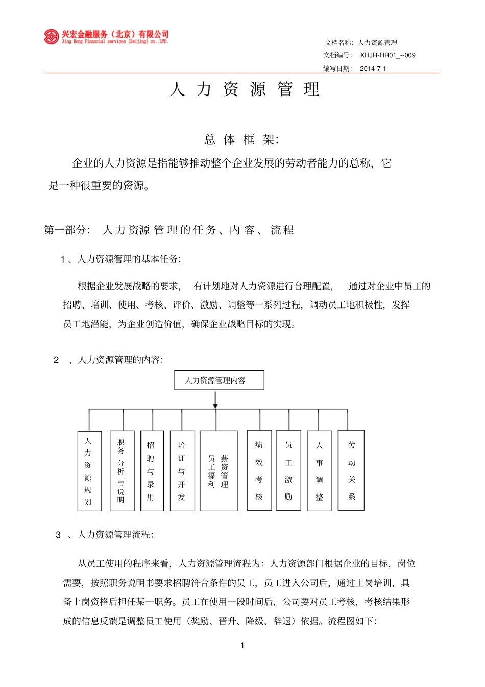 金融公司人力资源部管理制度_第1页