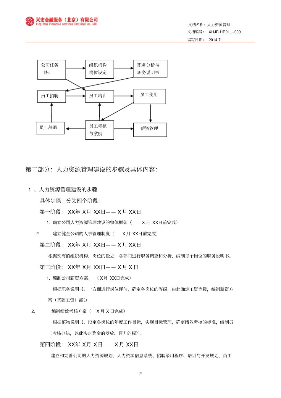 金融公司人力资源部管理制度_第2页