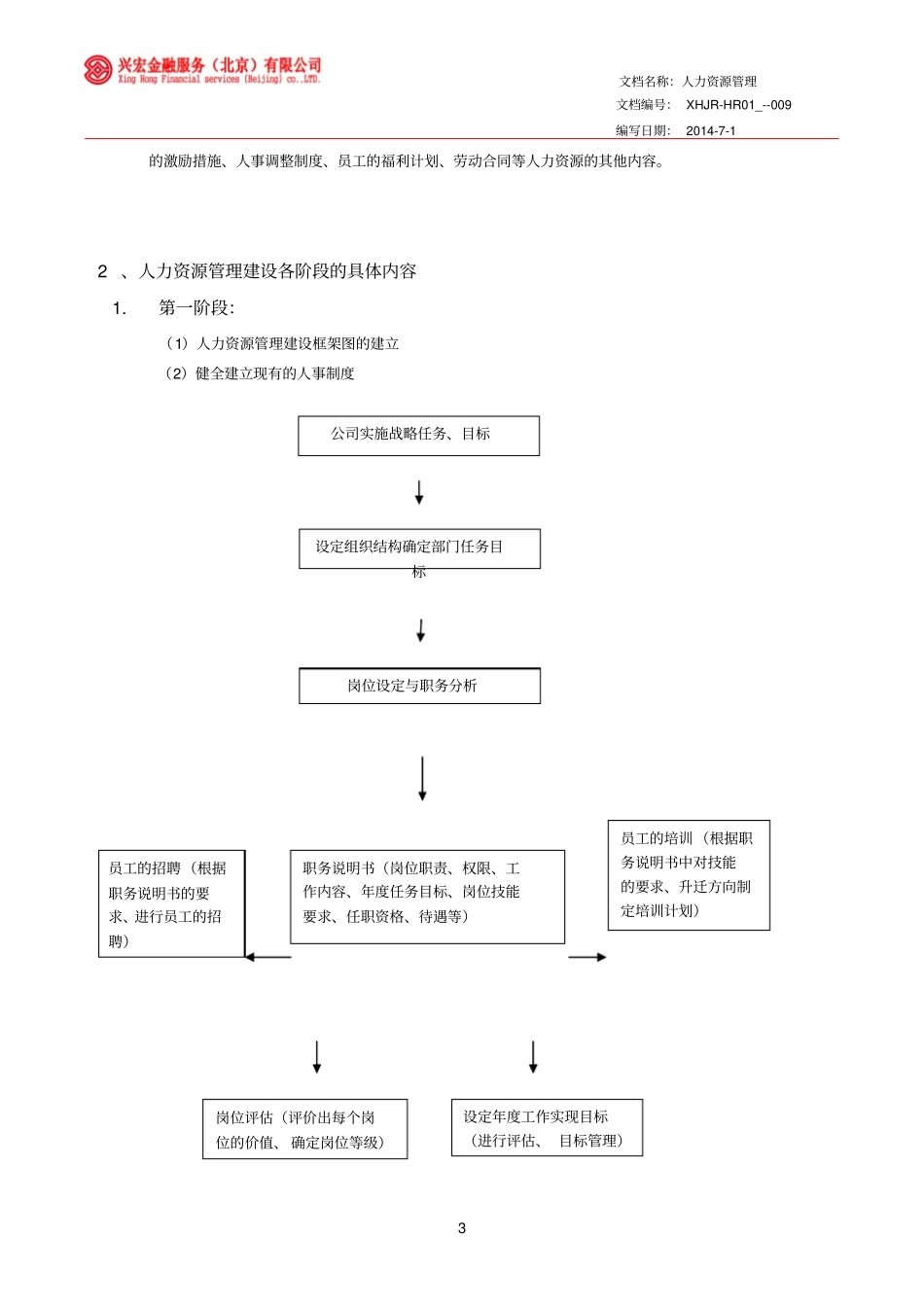 金融公司人力资源部管理制度_第3页