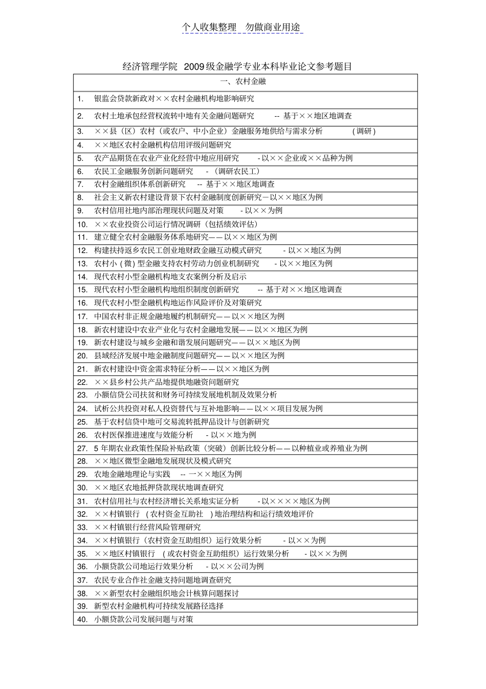 金融学专业大学大学课程设计参考题目_第1页