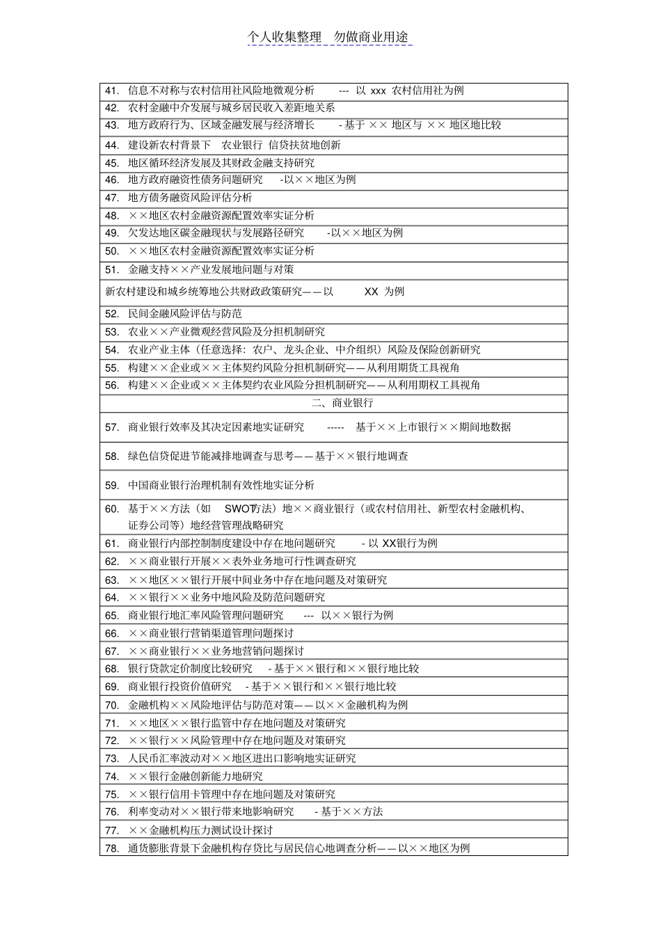 金融学专业大学大学课程设计参考题目_第2页