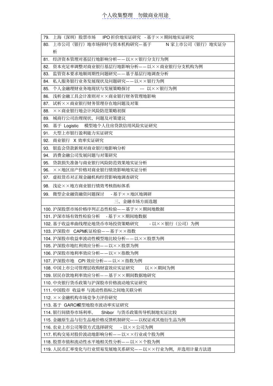 金融学专业大学大学课程设计参考题目_第3页