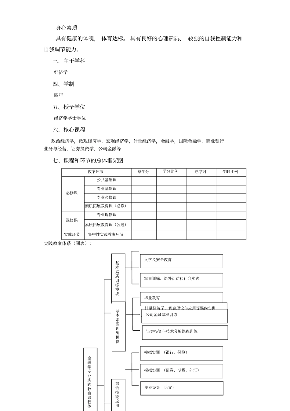 金融学专业培养计划_第3页