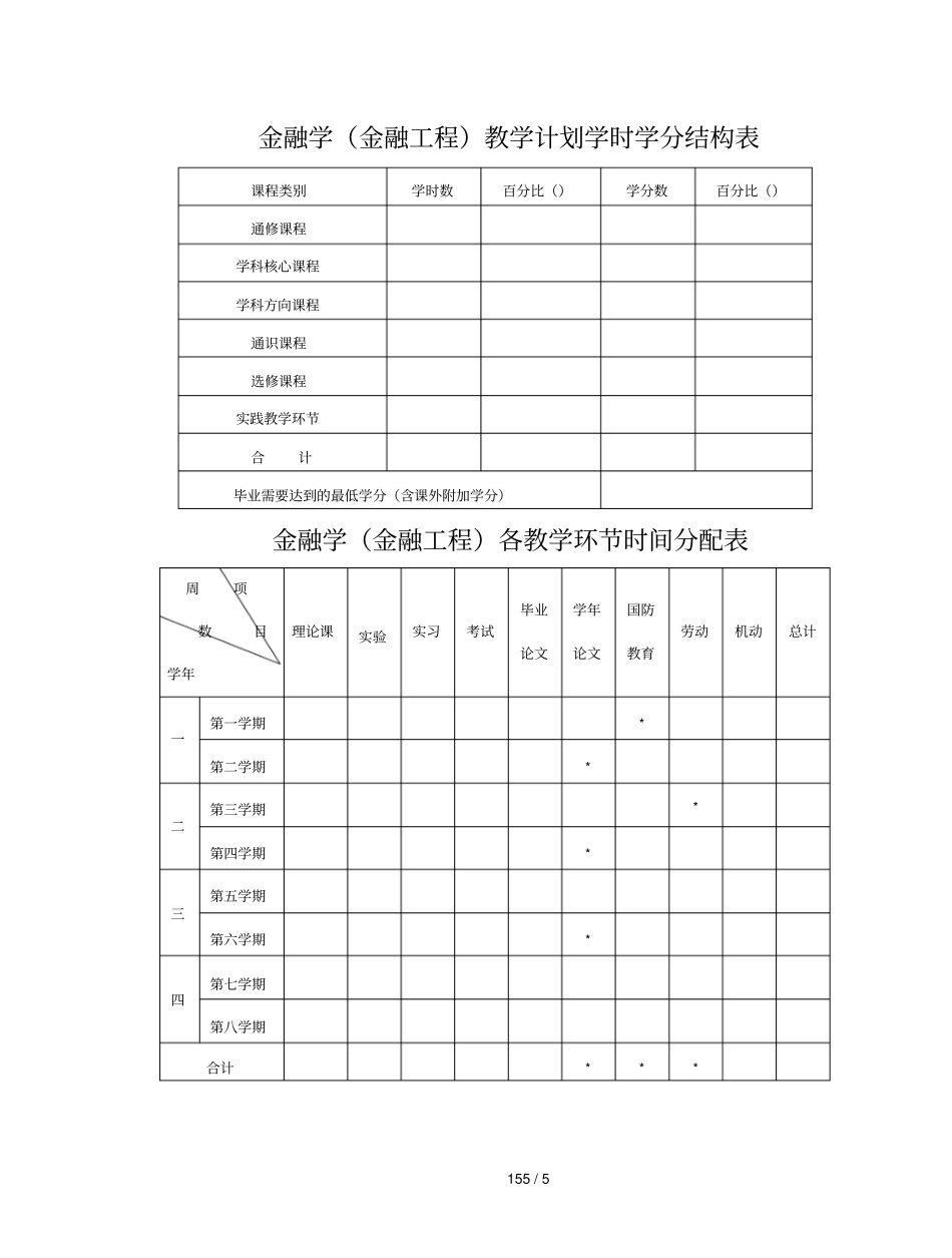 金融学培养方案_第3页