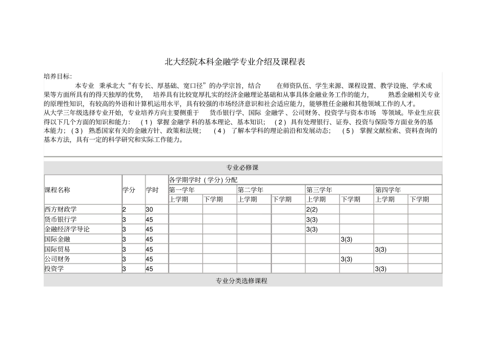 金融学本科专业介绍及课程表_第1页