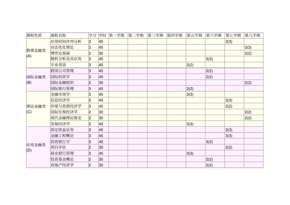 金融学本科专业介绍及课程表_第2页