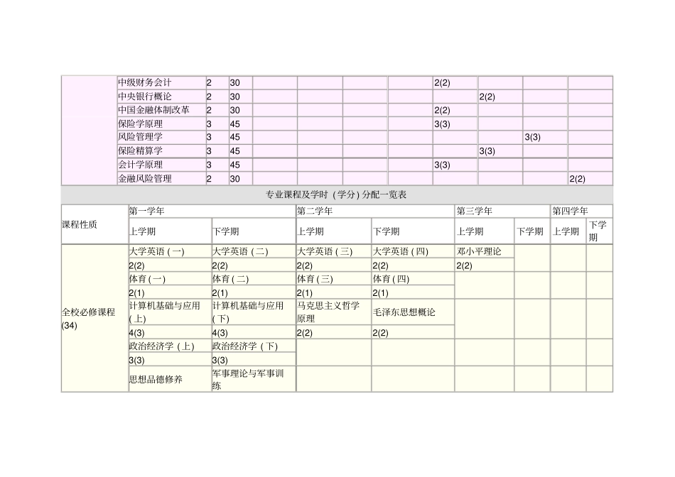 金融学本科专业介绍及课程表_第3页