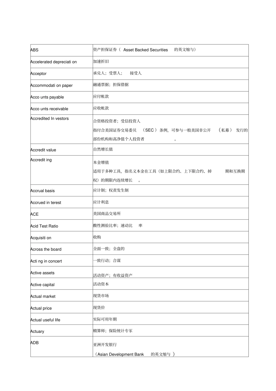 金融术语中英文对照_第1页
