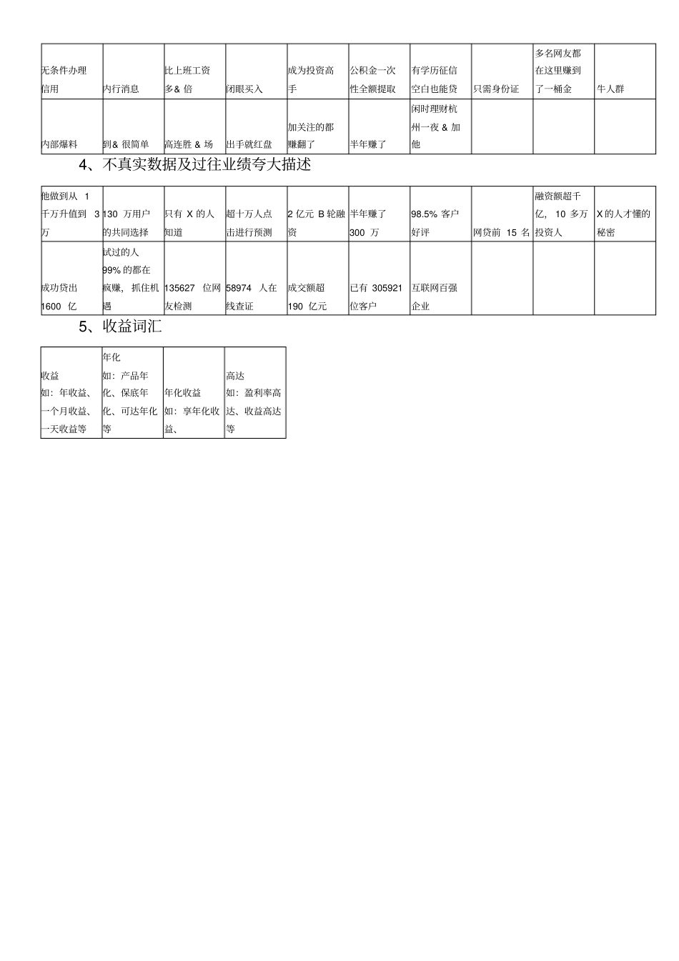 金融类广告法风险词示例_第2页